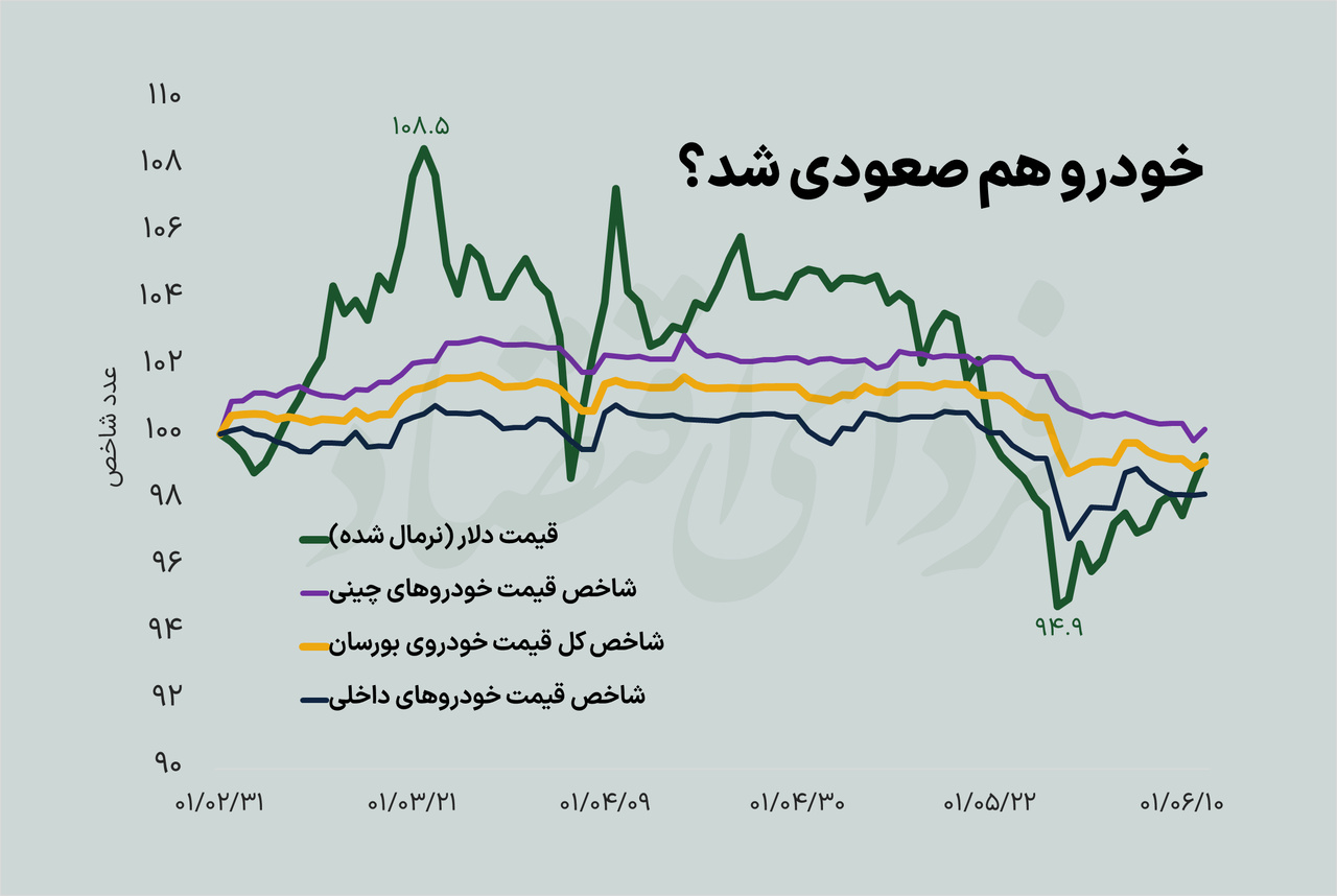 صعود خودرو با لیدری چینی‌ها