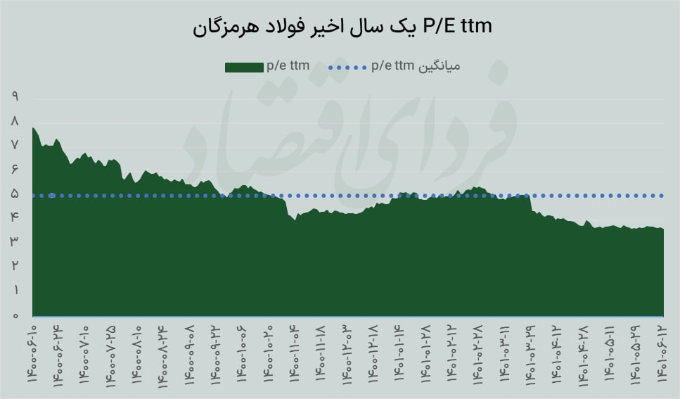 کارنامه «هرمز» چه می‌گوید؟