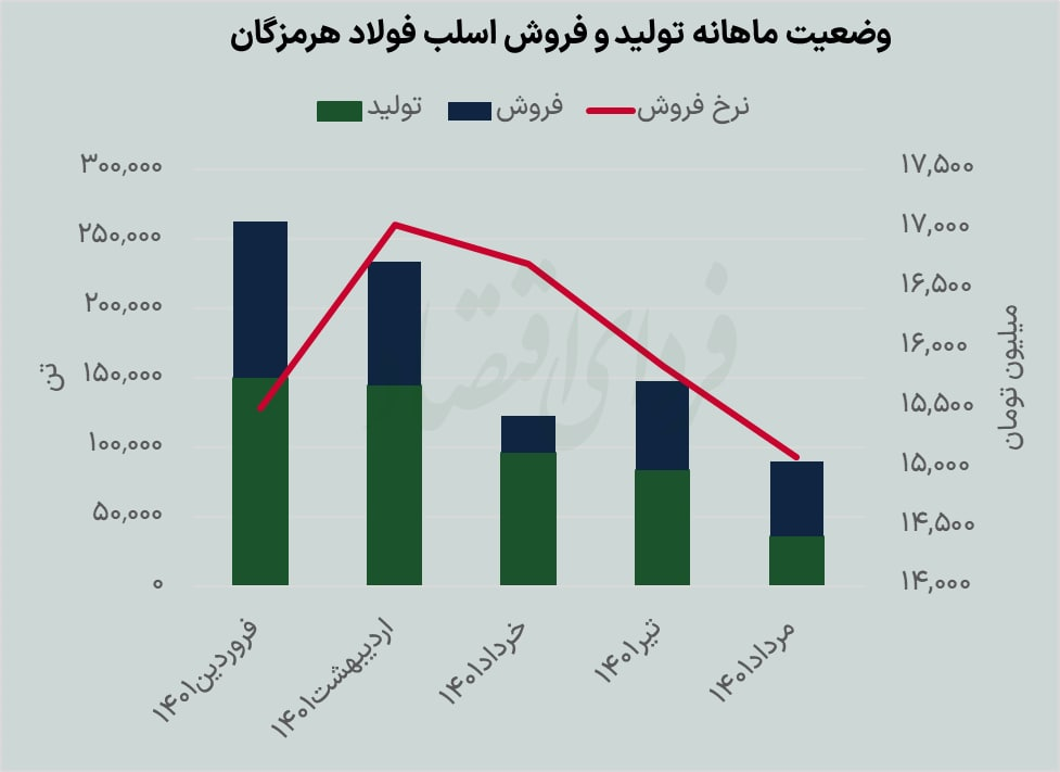 کارنامه «هرمز» چه می‌گوید؟