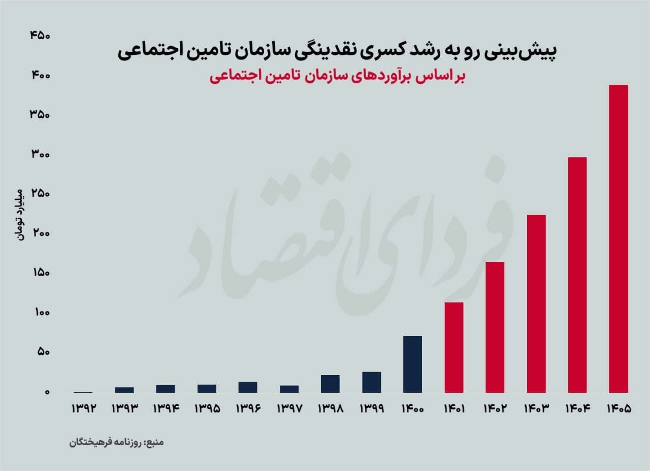 پس لرزه یک ابرچالش در بورس
