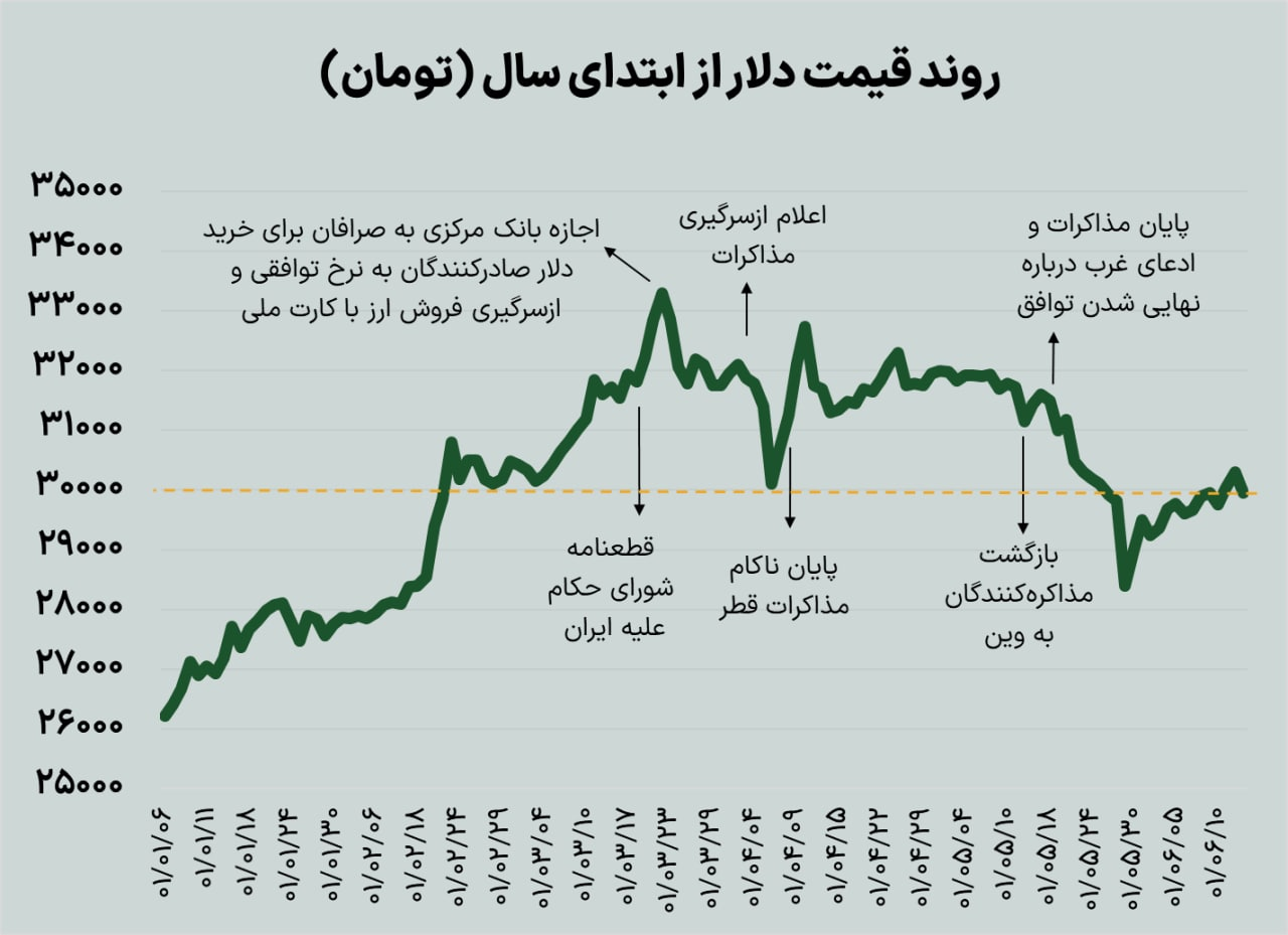چرا مردم پولها را از بانک خارج میکنند؟