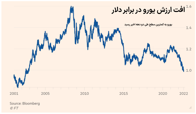 علنی شدن سیاست گازی پوتین در قبال اروپا