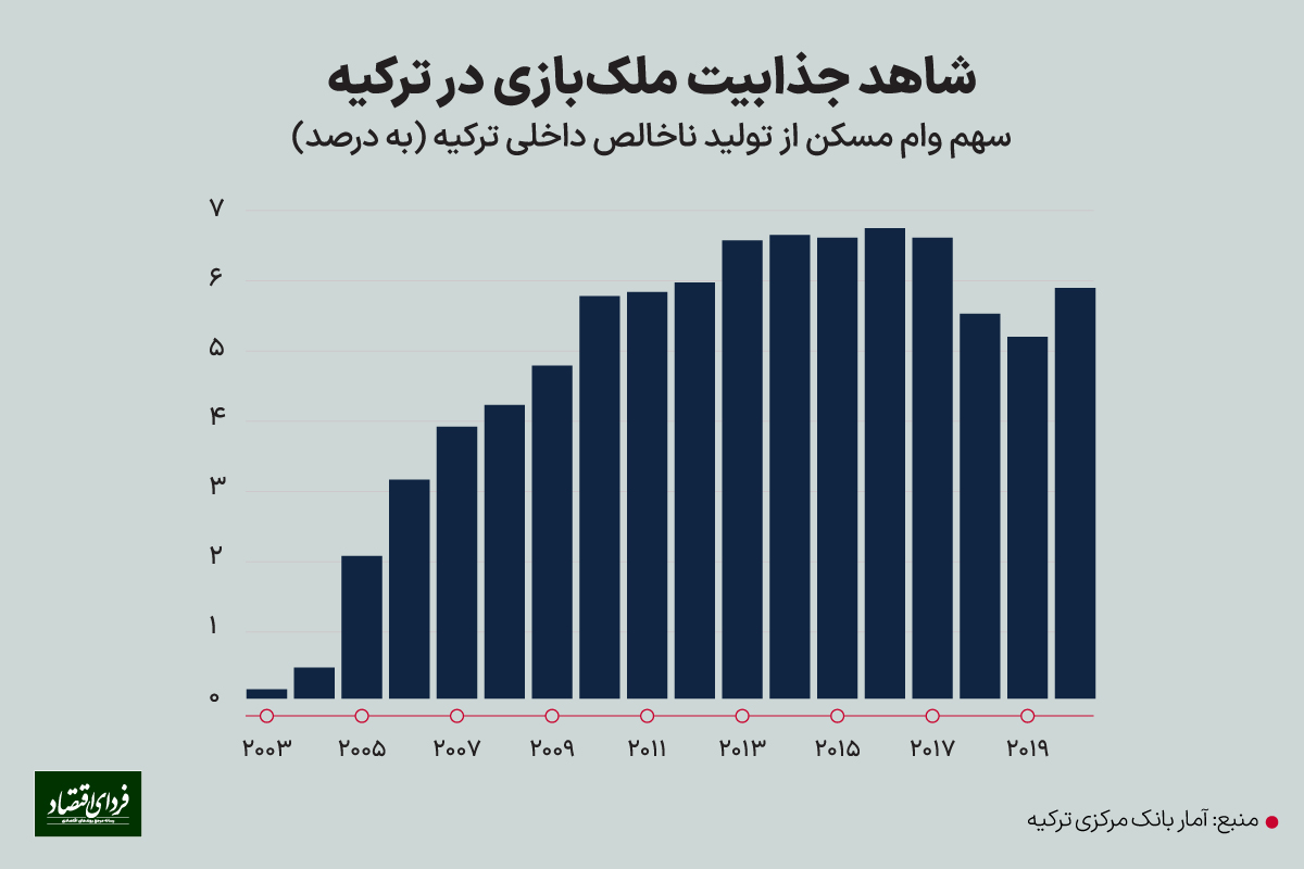 ترکیه در محاصره حلقه ملکباز