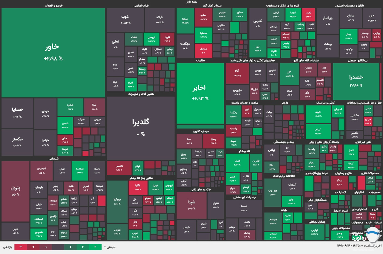 گل عرضه به بورس در دقیقه پایانی
