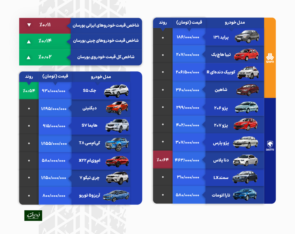 کاهش شانس برنده شدن در قرعه کشی خودرو؟