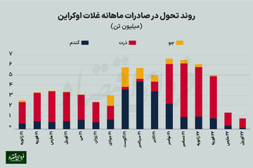 بحران جدید در کمین جهان