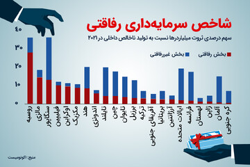 پادشاه سرمایهداری رفاقتی