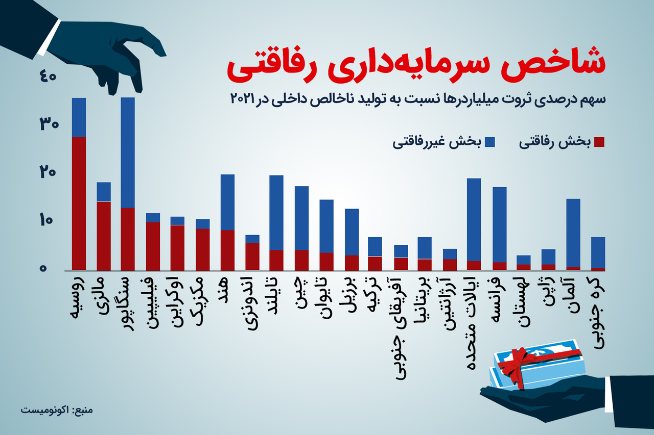 پادشاه سرمایهداری رفاقتی پادشاه سرمایهداری رفاقتی