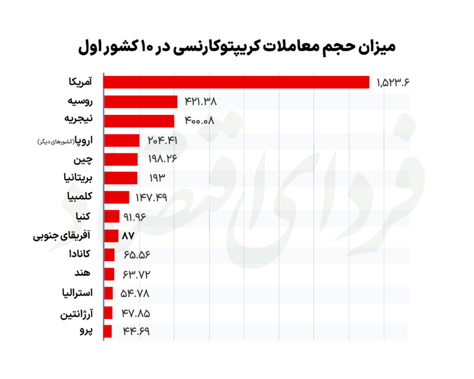 بزرگترین سرمایهگذاران بیت کوین چه کسانی هستند؟
