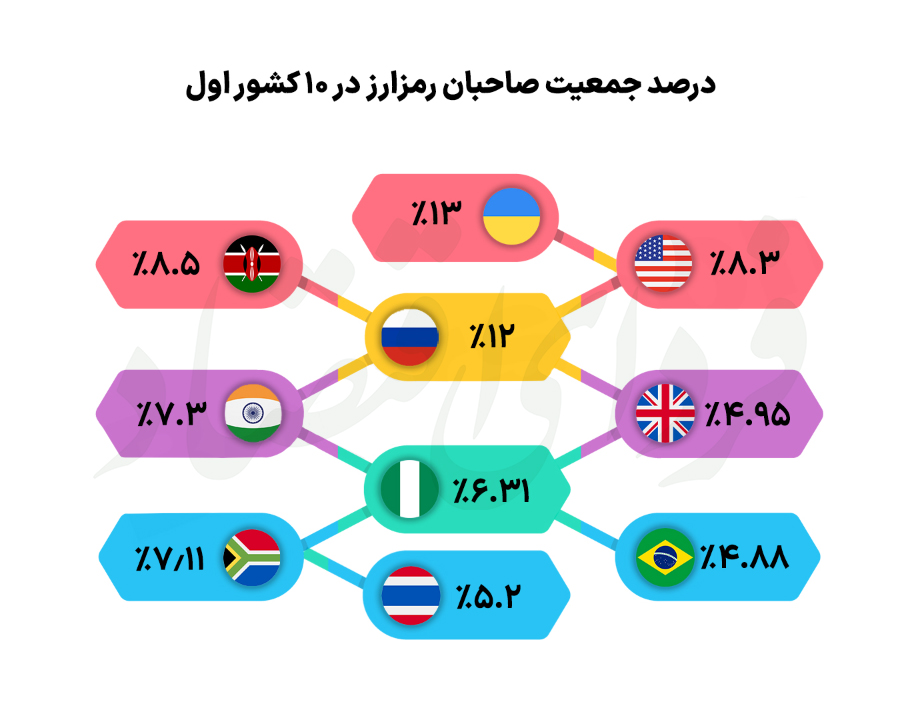 بزرگترین سرمایهگذاران بیت کوین چه کسانی هستند؟