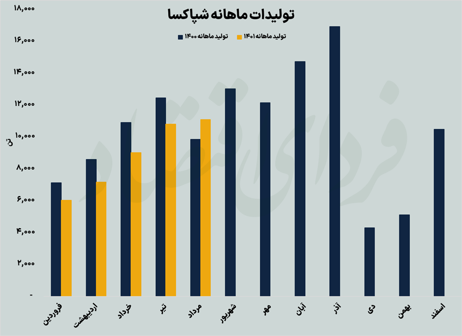 جدال نابرابر صنعت شوینده با قیمتگذاری دستوری