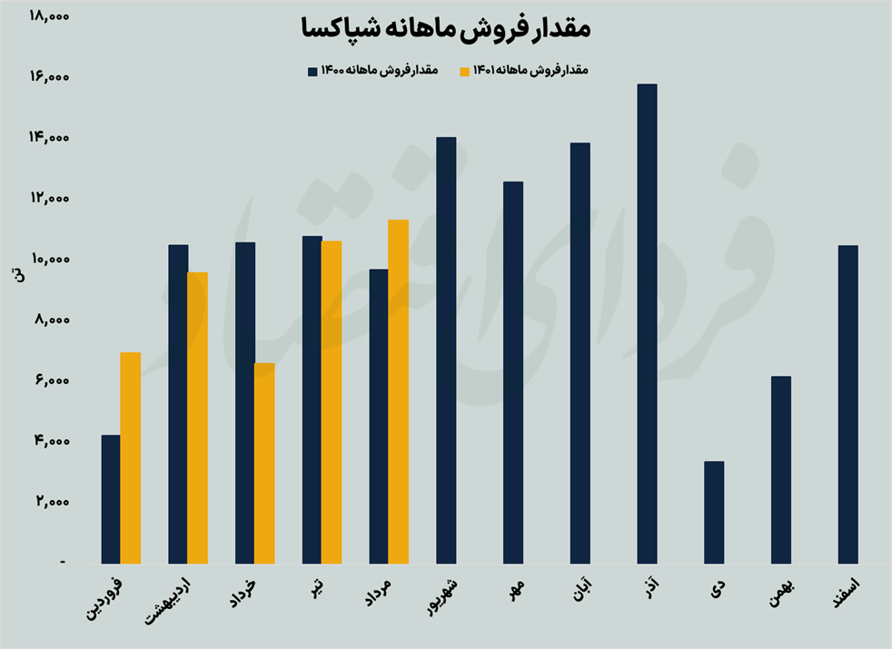 جدال نابرابر صنعت شوینده با قیمتگذاری دستوری