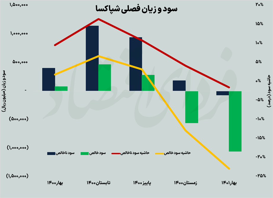 جدال نابرابر صنعت شوینده با قیمتگذاری دستوری