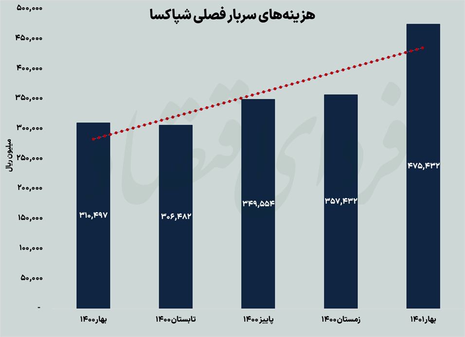 جدال نابرابر صنعت شوینده با قیمتگذاری دستوری