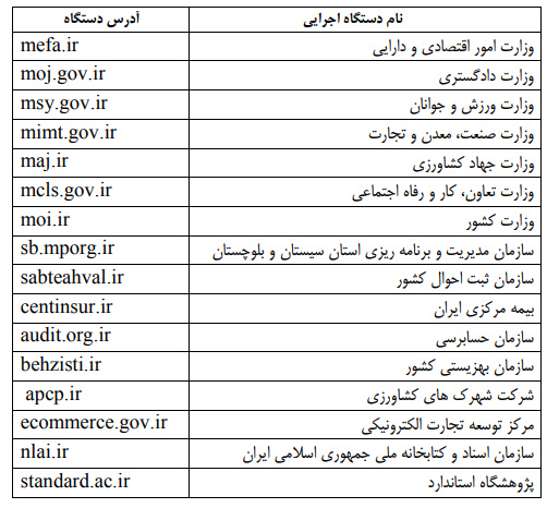 خبر مهم برای پذیرفته شدگان آزمون استخدام دولتی