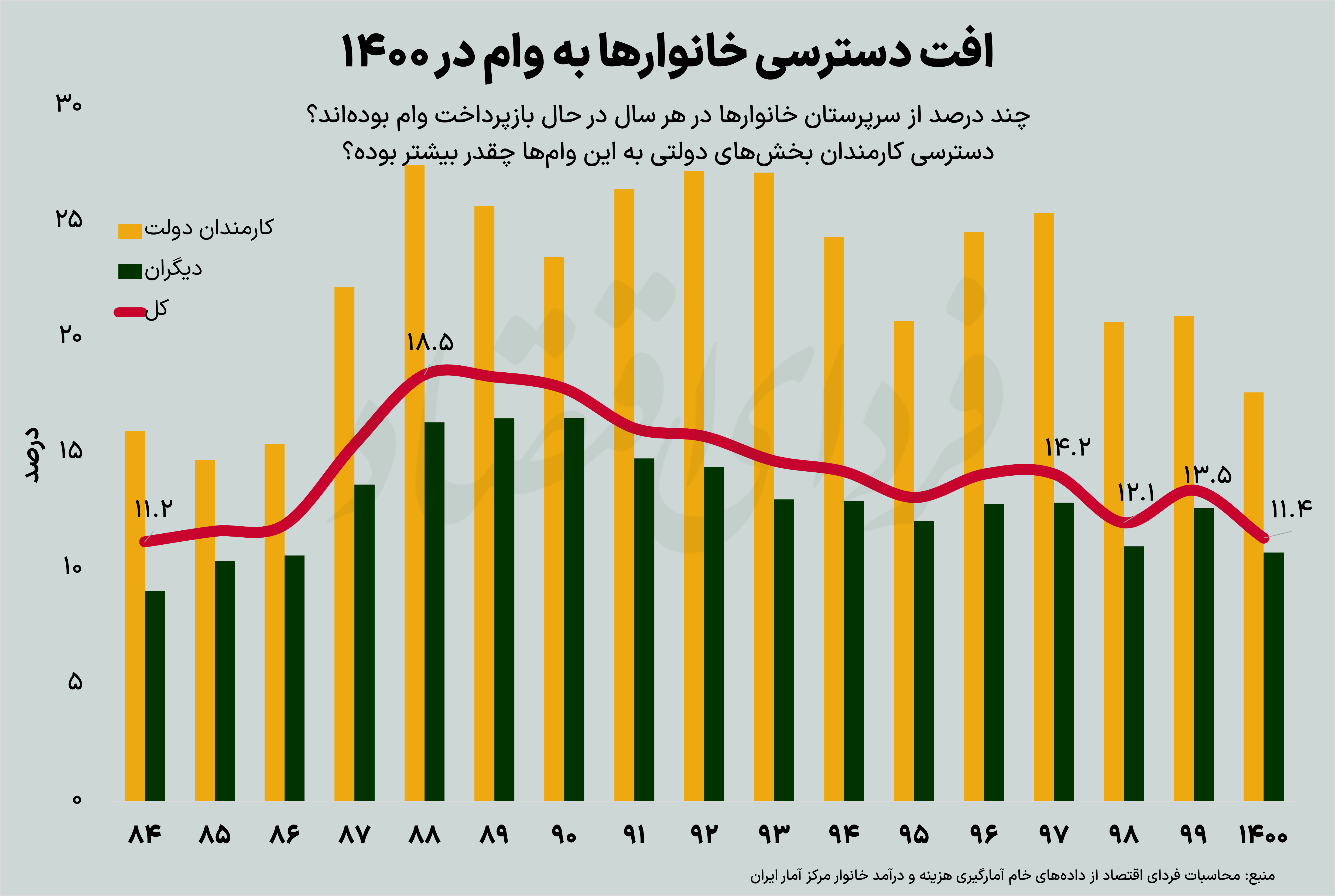 سکوی پرتاب به دهکهای ثروتمند