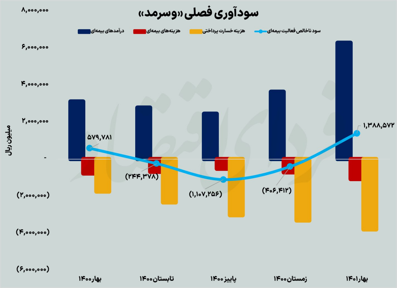 چالش «وسرمد» با حذف ارز ترجیحی