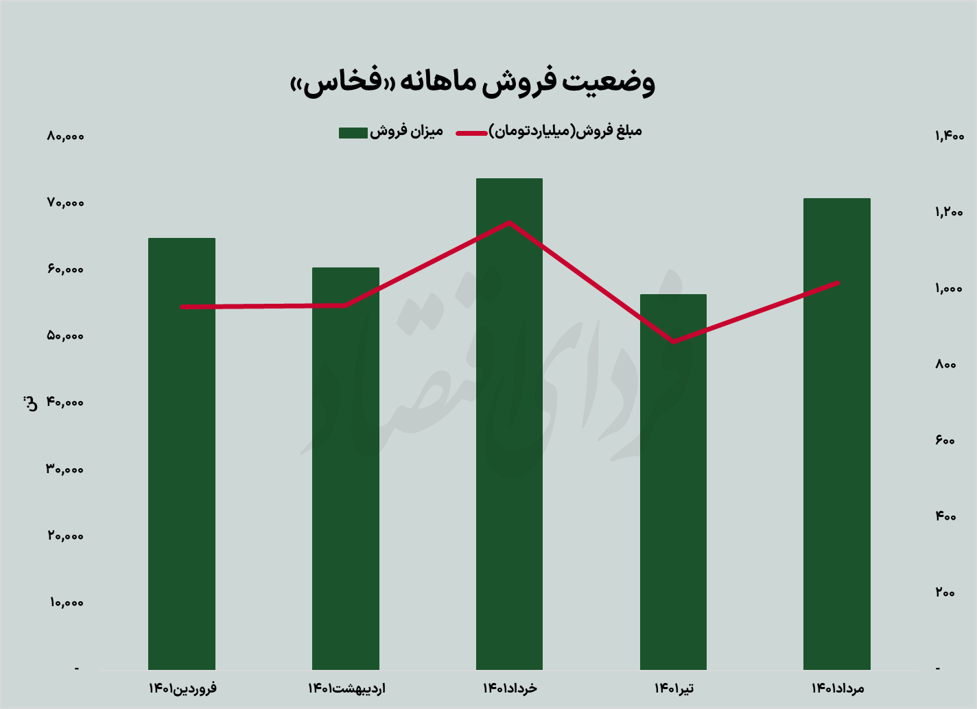 صنعت فولاد انتظارات تابستان را برآورده میکند؟