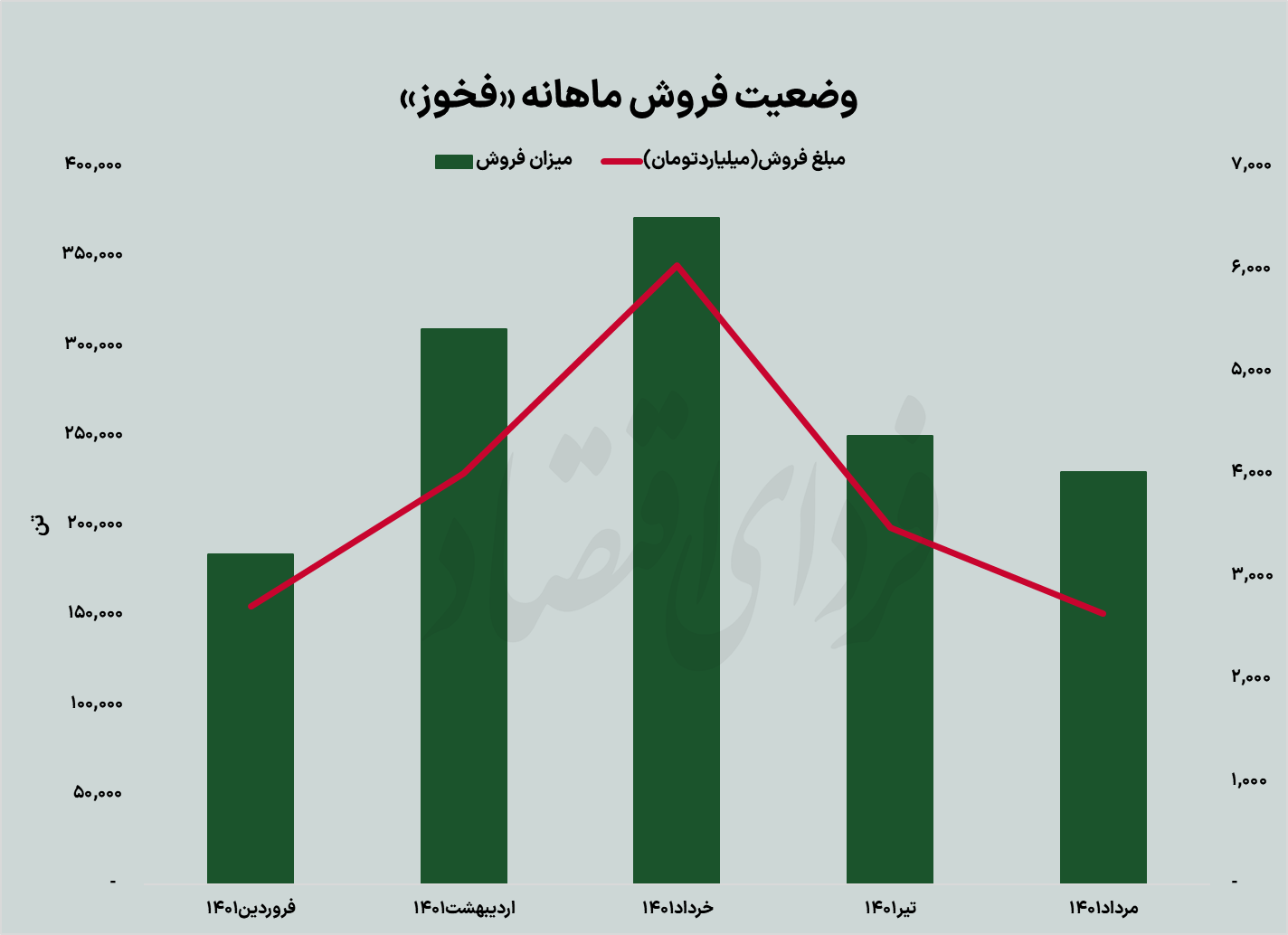 صنعت فولاد انتظارات تابستان را برآورده میکند؟