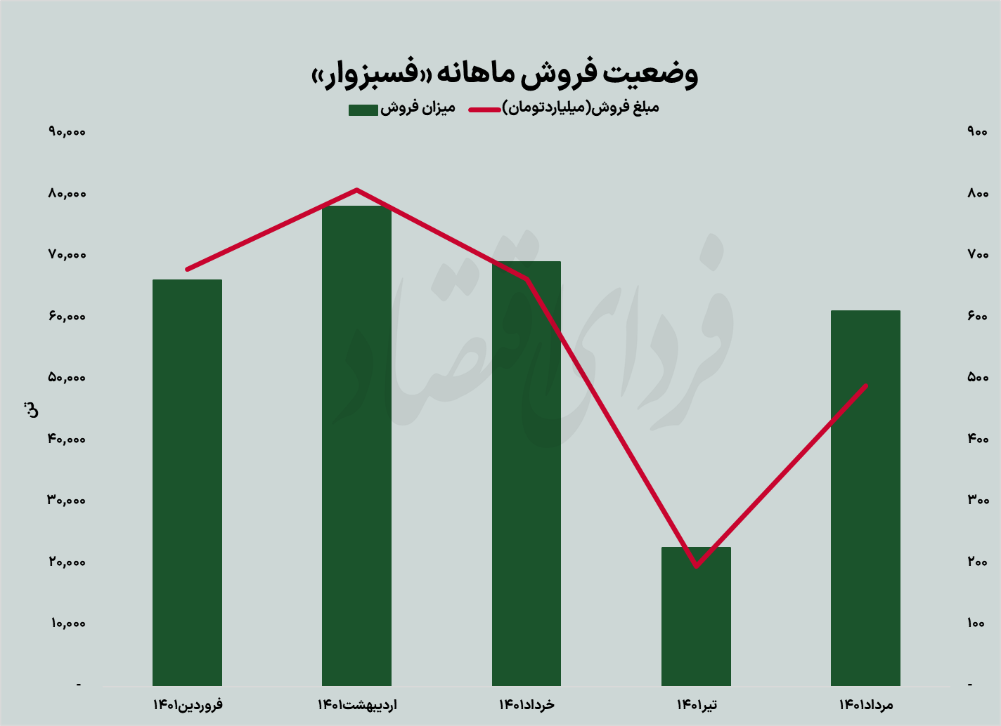 صنعت فولاد انتظارات تابستان را برآورده میکند؟