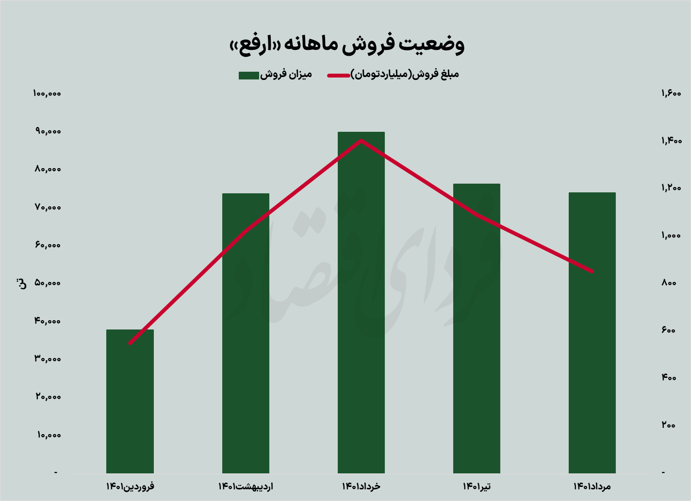 صنعت فولاد انتظارات تابستان را برآورده میکند؟