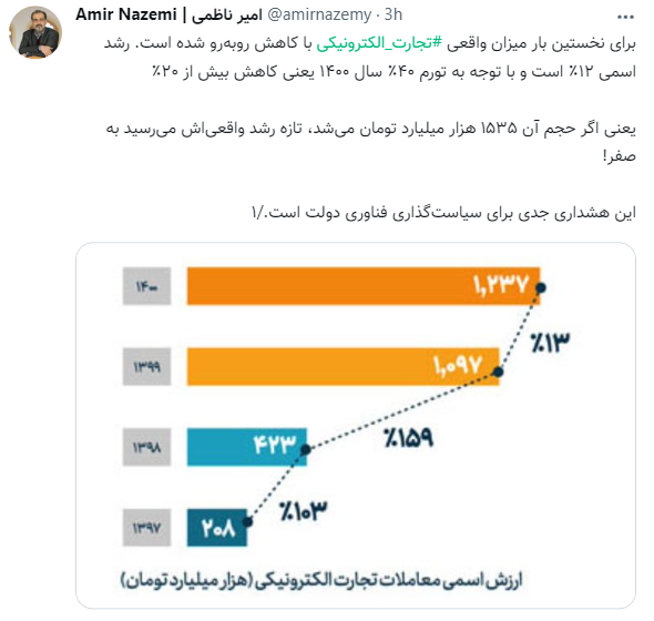هشدار جدی به مدیران فناوری