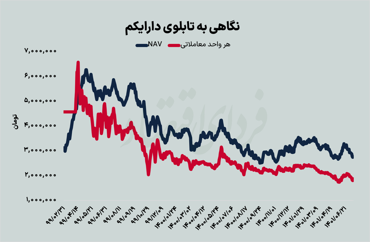 پایان حاشیهسازی ETFهای دولتی؟ کارشناسان پاسخ میدهند