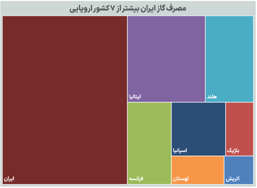 دلارهای مدفون جهش اقتصادی ایران