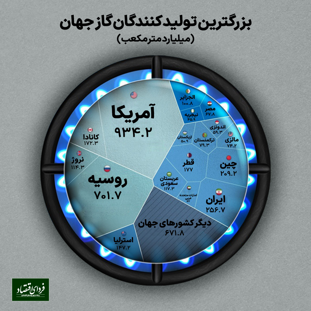 دلارهای مدفون جهش اقتصادی ایران