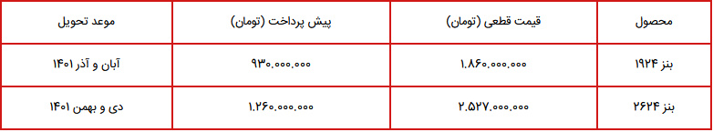 شرایط پیش فروش جدید ایران خودرو
