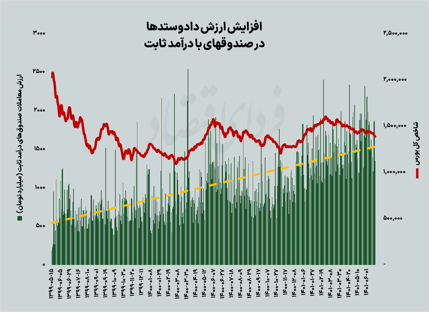 بازگشت بورسی‌ها به پارکینگ؟