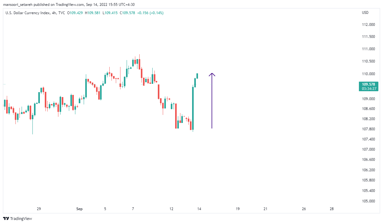 تعظیم بیت کوین در برابر تورم