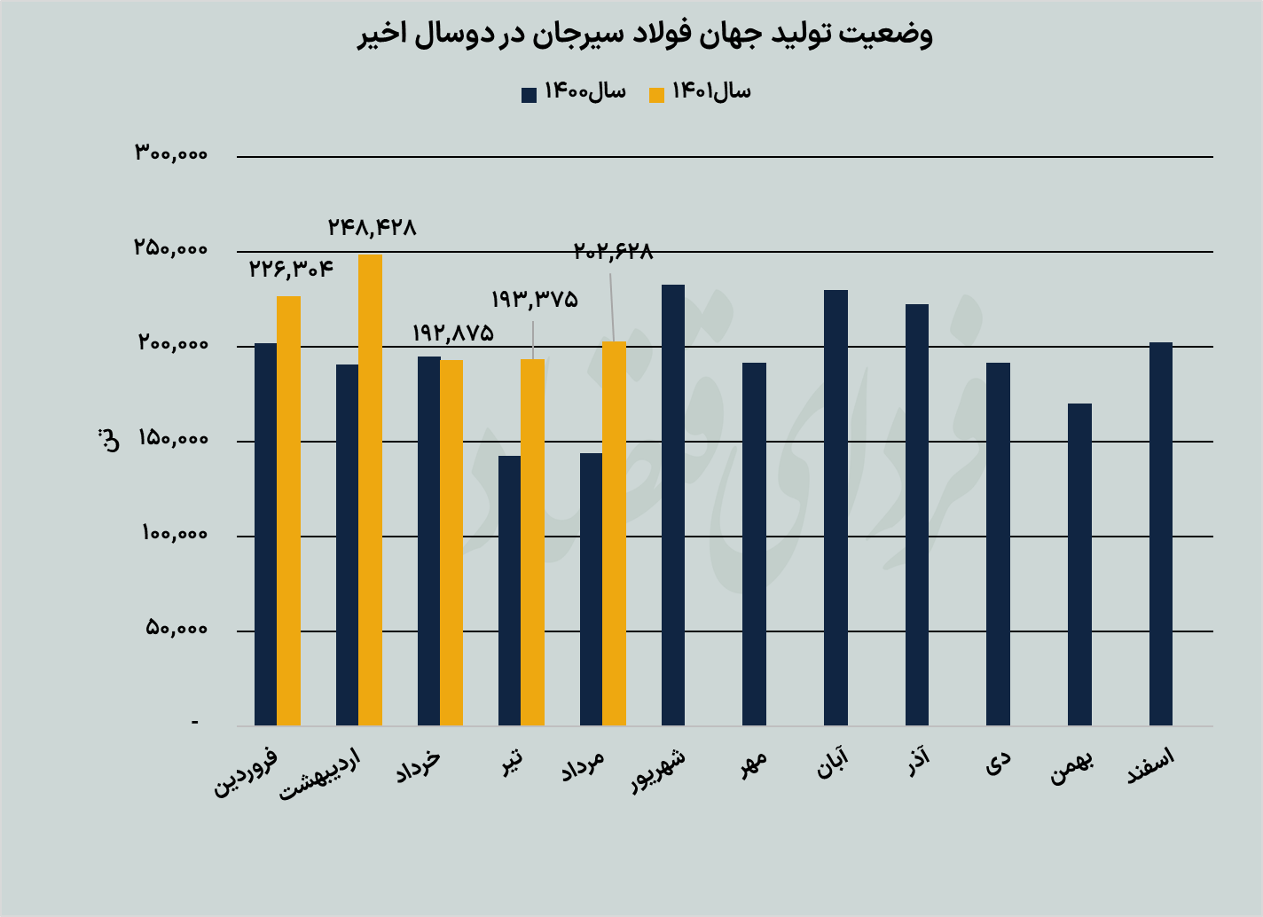 تازه نفس فولادی در انتظار پروژههای بزرگ