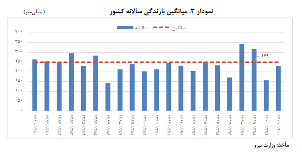 خوش‌بینی به رشد اقتصادی بدون برجام
