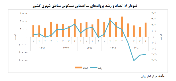 خوش‌بینی به رشد اقتصادی بدون برجام
