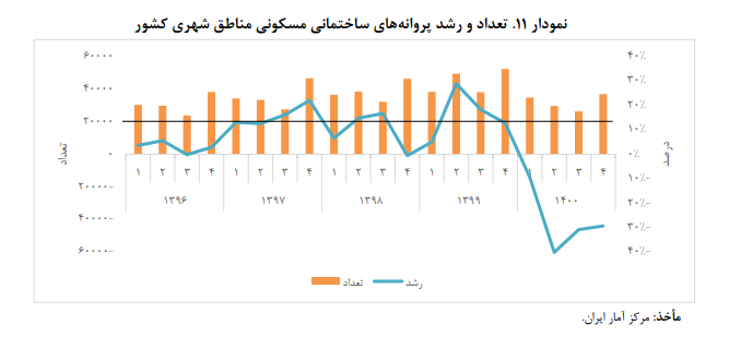 خوشبینی به رشد اقتصادی بدون برجام