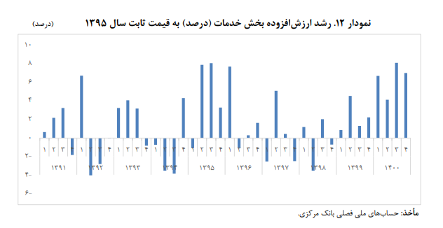 خوشبینی به رشد اقتصادی بدون برجام