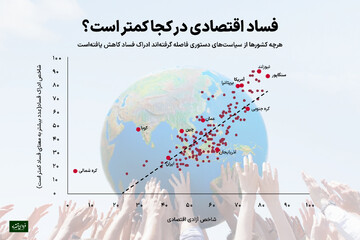 افشای فساد  با سوتزنی کمکداور؟