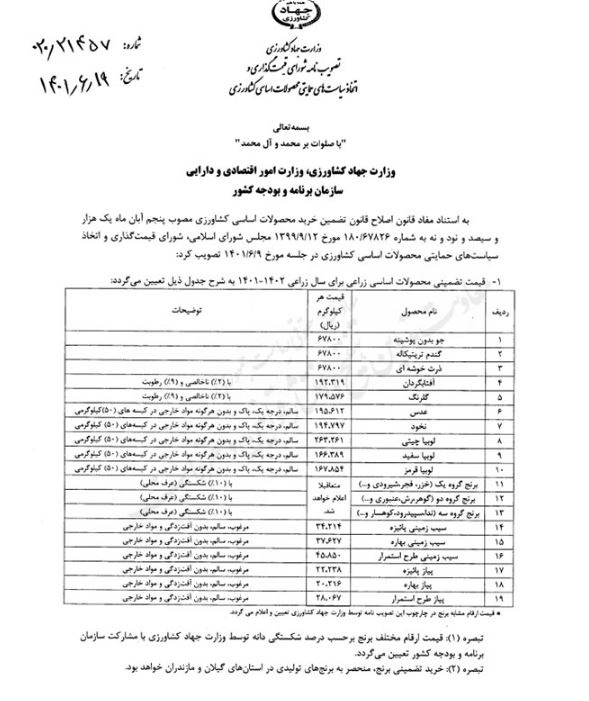 قیمت خرید تضمینی محصولات اساسی کشاورزی اعلام شد
