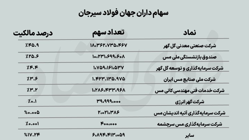 تازه نفس فولادی در انتظار پروژههای بزرگ