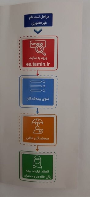 شرایط بیمه زنان خانه دار و دختران