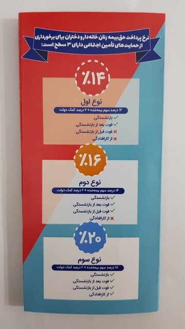 شرایط بیمه زنان خانه دار و دختران