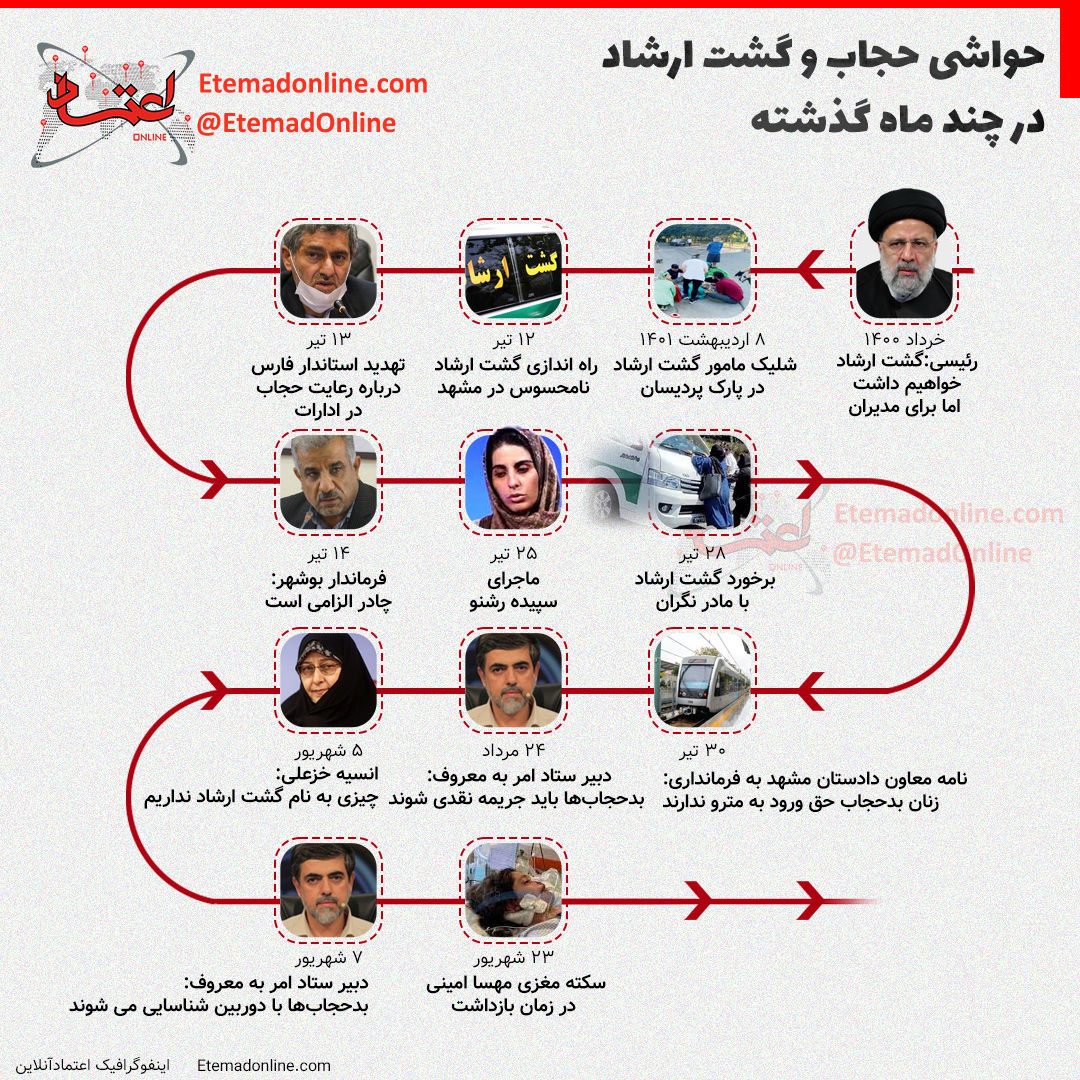 روایتی از گشت ارشاد در یک قاب / اینفوگرافیک