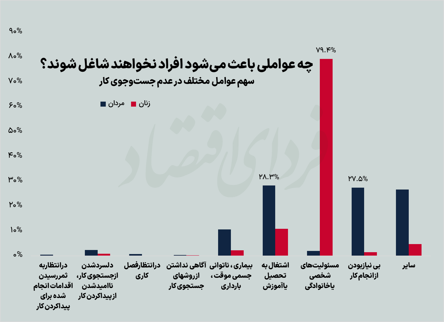 ۱۰ تابلو از بازار کار ایران
