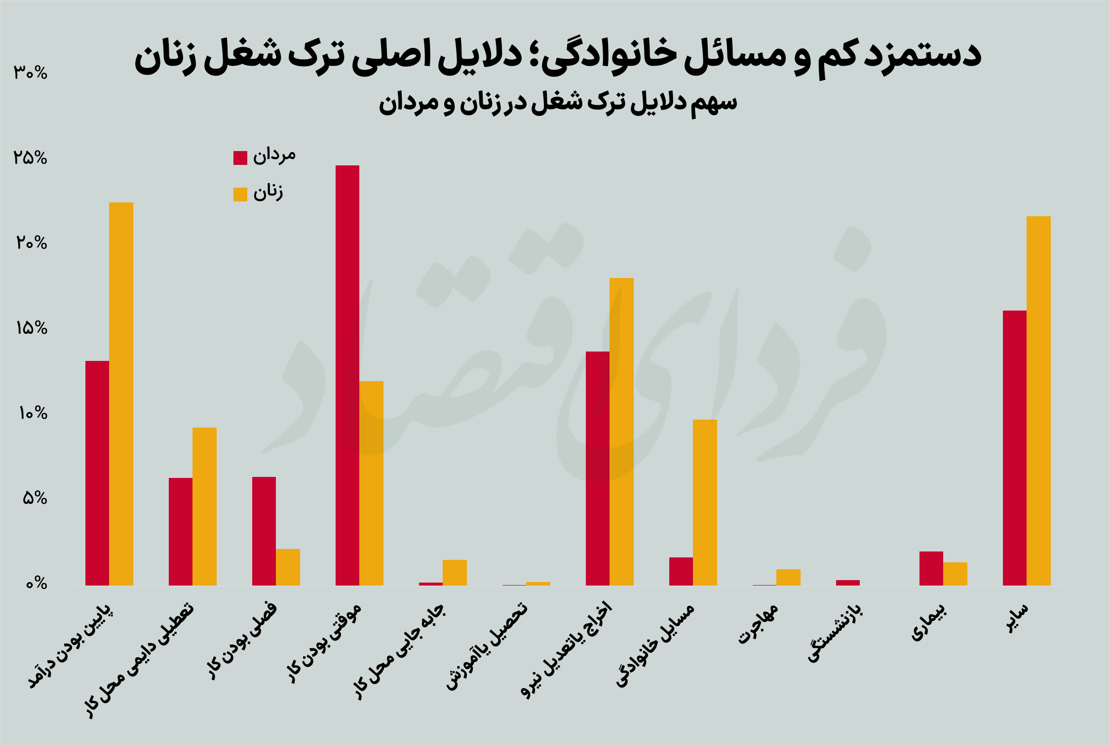 ۱۰ تابلو از بازار کار ایران