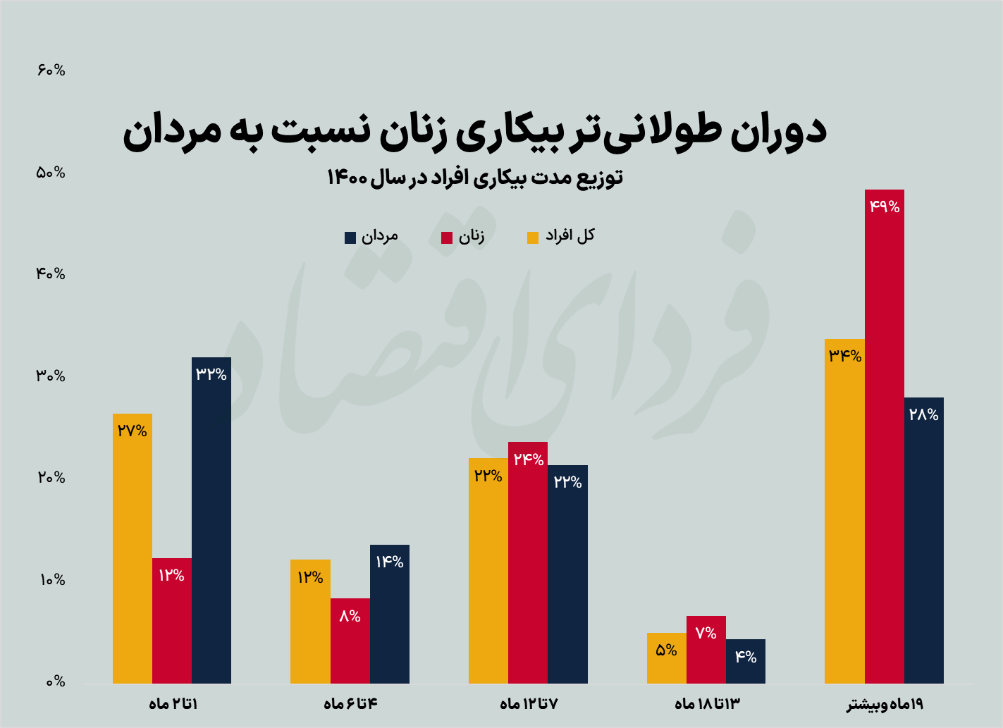 ۱۰ تابلو از بازار کار ایران