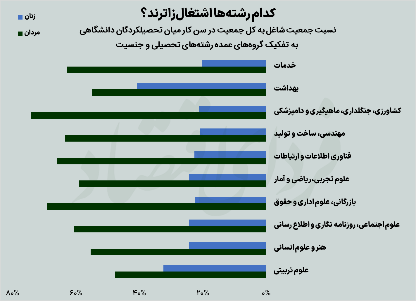 ۱۰ تابلو از بازار کار ایران