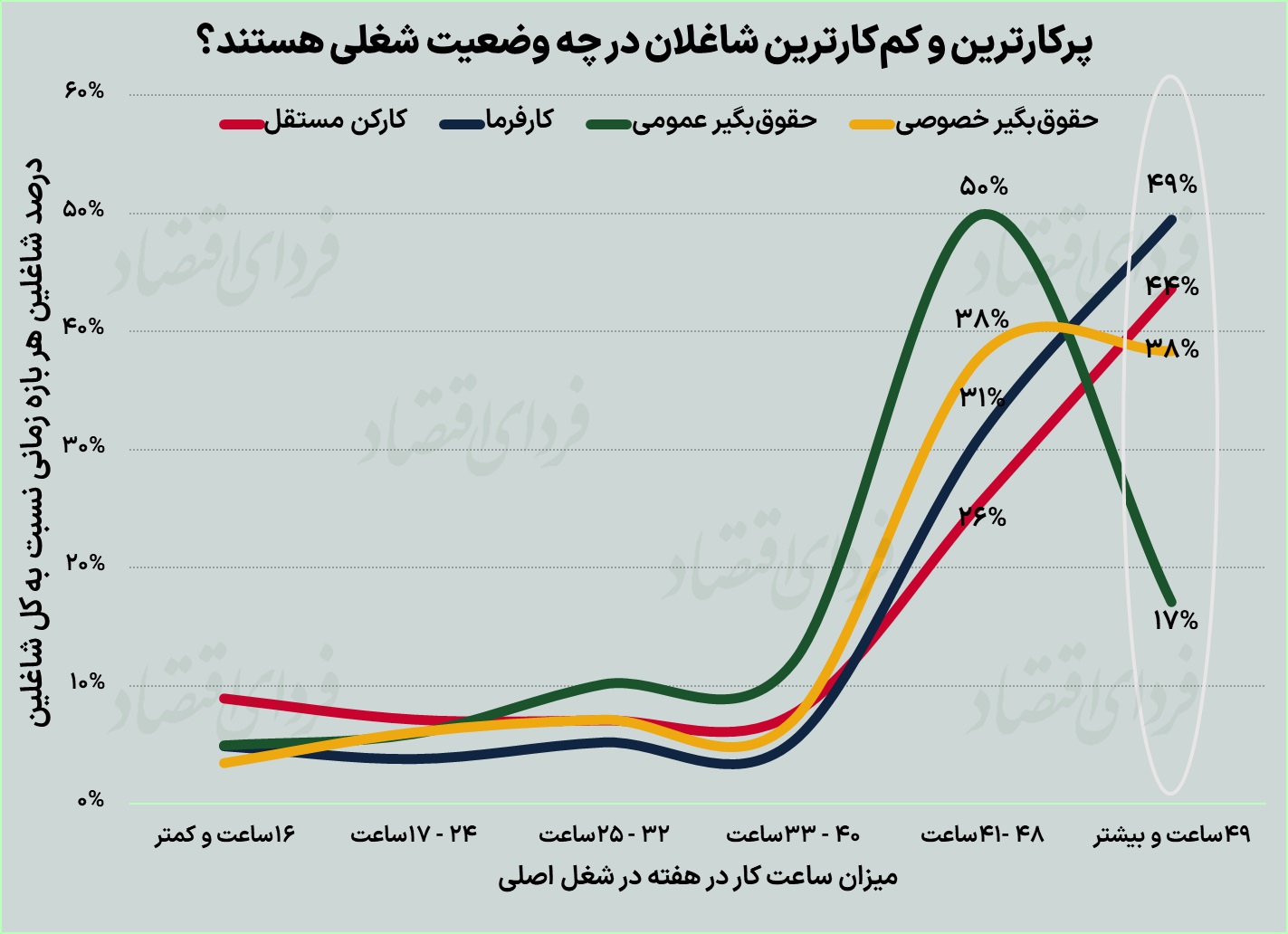 ۱۰ تابلو از بازار کار ایران