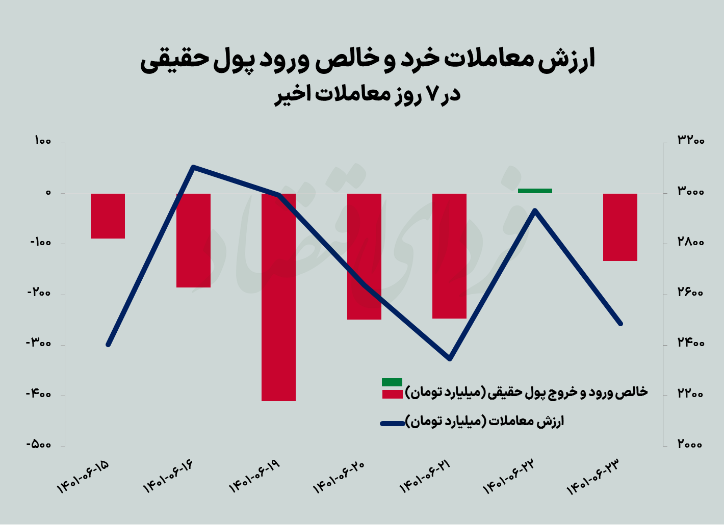 کارزار ترس و امید بورس تهران