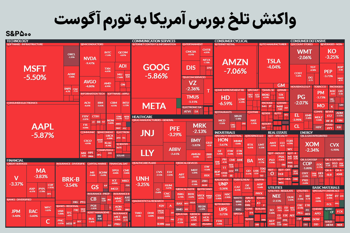 کارزار ترس و امید بورس تهران